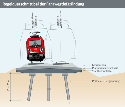 Grafik Fahrwegtiefgründung